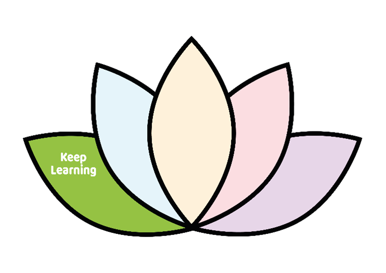 Keep learning graphic